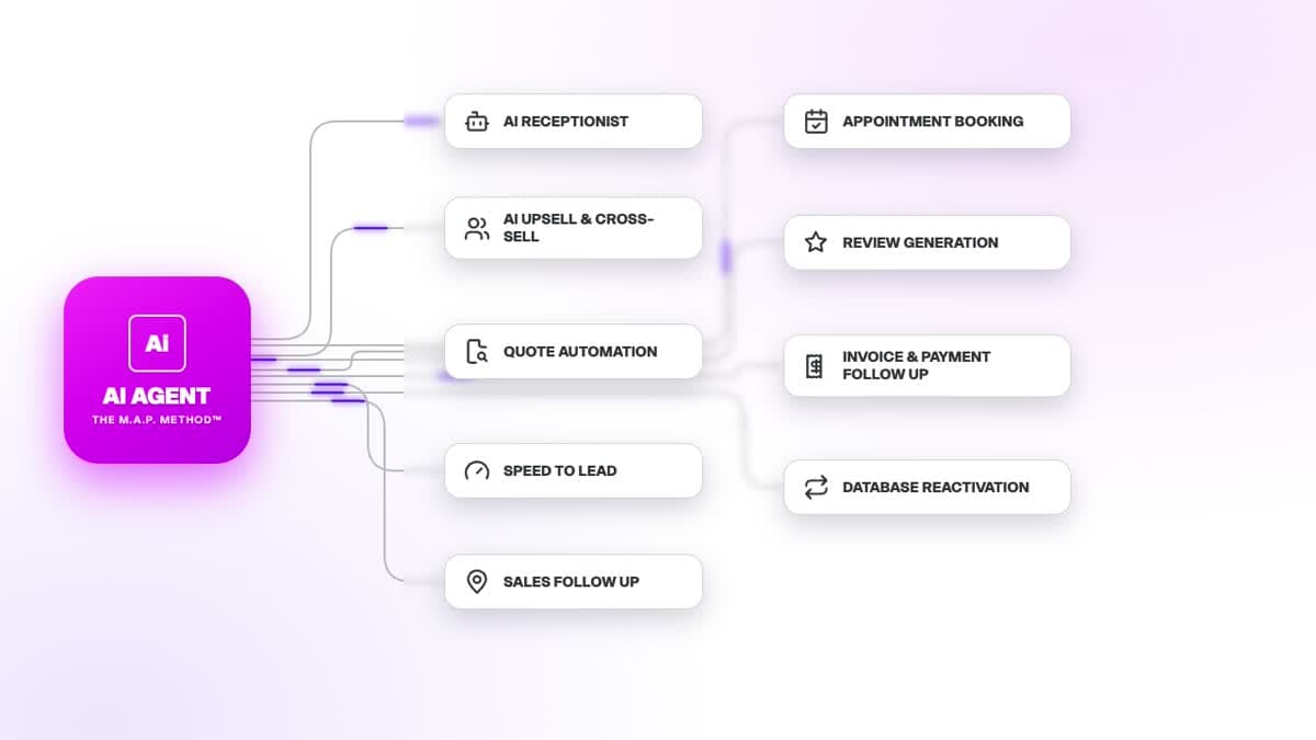 AI Agent Automation