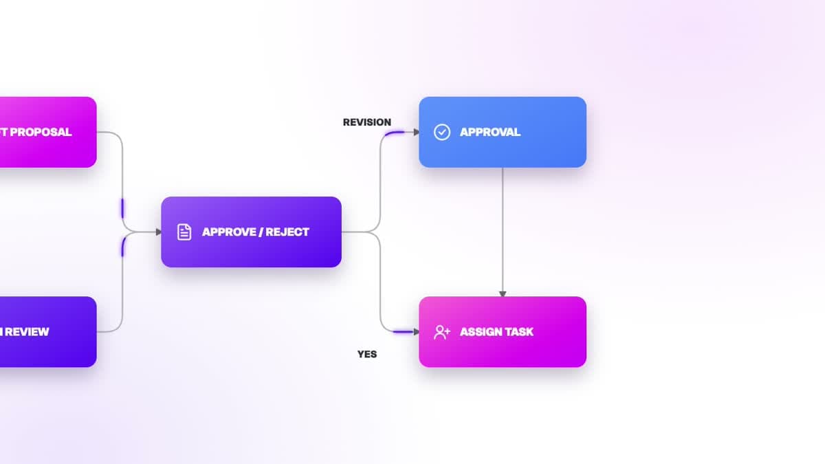 Approval Workflow