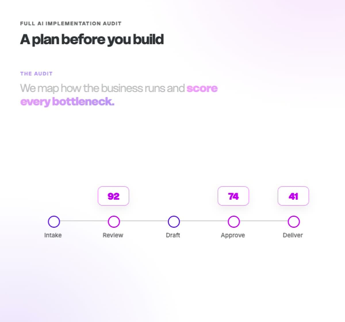 A Plan Before You Build