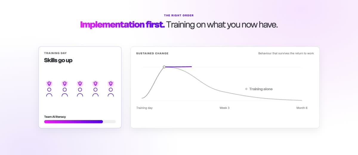 Training Vs Done For You